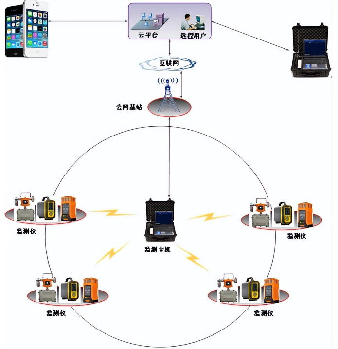 有限空間氣體檢測儀.png