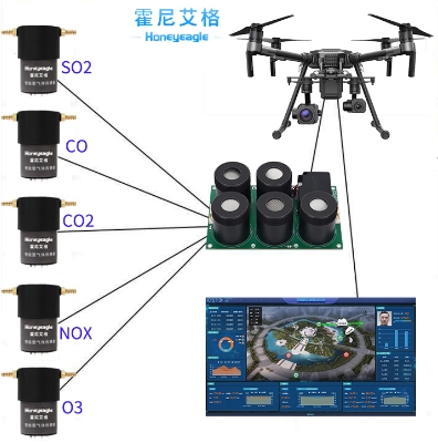 無人機大氣監(jiān)測模塊.png