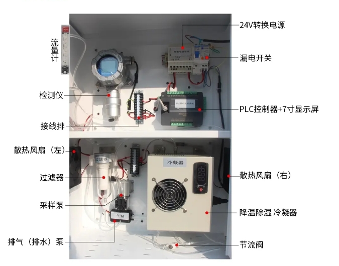 高溫預處理在線監測系統.png